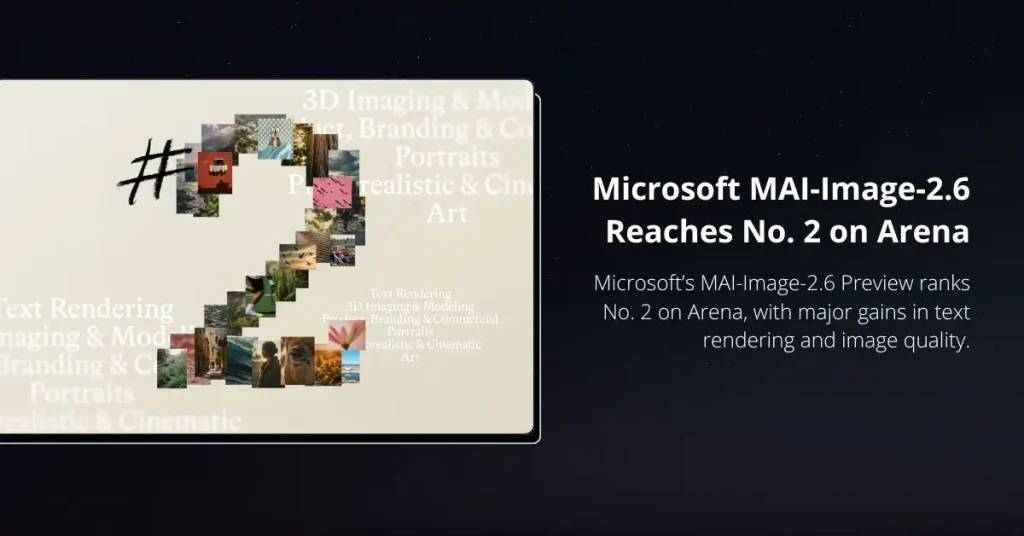 Microsoft MAI-Image-2.6 reaches No. 2 on Arena